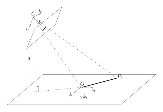 A Simple Algebraic Solution for Estimating the Pose of a Camera from Planar Point Features Figure 1