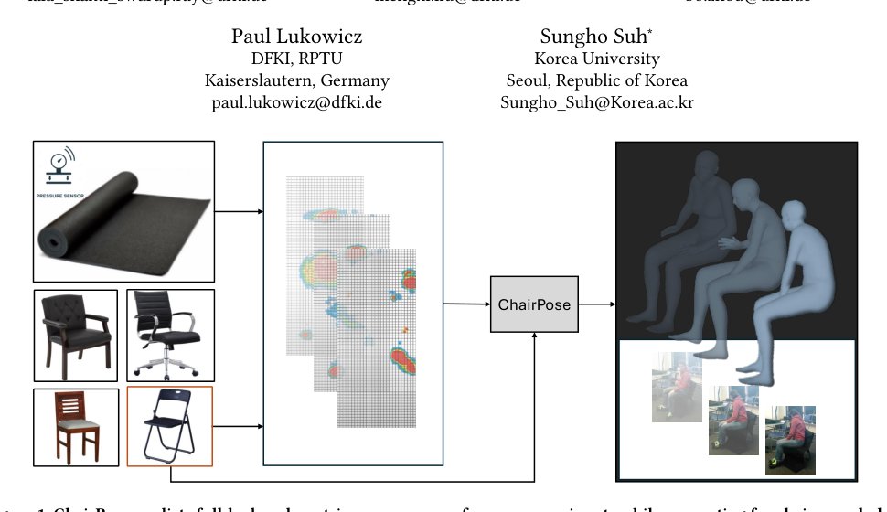 ChairPose: Pressure-based Chair Morphology Grounded Sitting Pose Estimation through Simulation-Assisted Training Figure 1