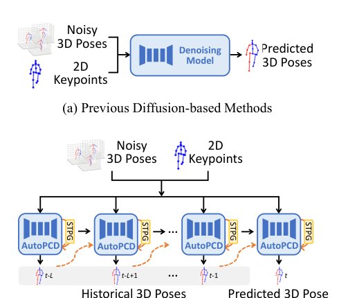 StarPose: 3D Human Pose Estimation via Spatial-Temporal Autoregressive Diffusion Figure 1