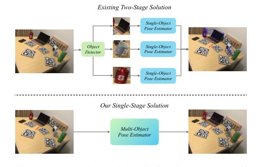 Unified Category-Level Object Detection and Pose Estimation from RGB Images using 3D Prototypes Figure 1