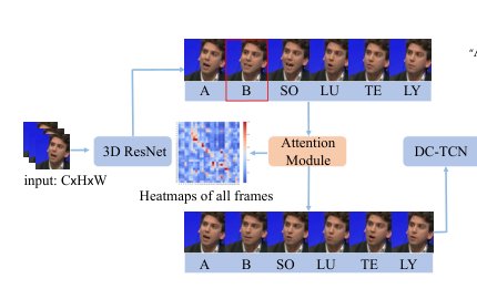 InfoSyncNet: Information Synchronization Temporal Convolutional Network for Visual Speech Recognition Figure 1