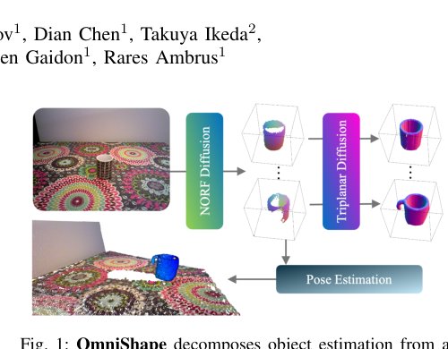 OmniShape: Zero-Shot Multi-Hypothesis Shape and Pose Estimation in the Real World Figure 1