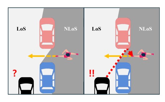 Radar-Based NLoS Pedestrian Localization for Darting-Out Scenarios Near Parked Vehicles with Camera-Assisted Point Cloud Interpretation Figure 1