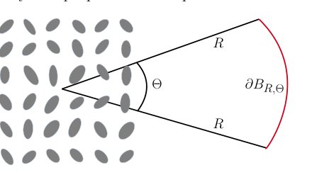 Optimal Design of Broadband Absorbers with Multiple Plasmonic Nanoparticles via Reduced Basis Method Figure 1