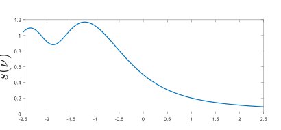 Near-Field Spatial non-Stationary Channel Estimation: Visibility-Region-HMM-Aided Polar-Domain Simultaneous OMP Figure 1