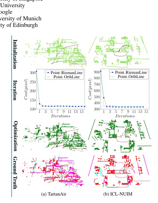 RiemanLine: Riemannian Manifold Representation of 3D Lines for Factor Graph Optimization Figure 1