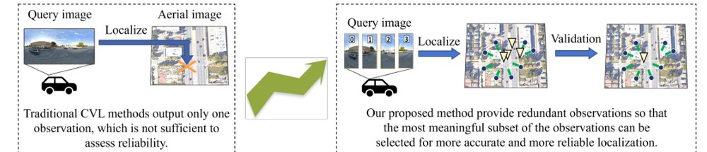Cross-View Localization via Redundant Sliced Observations and A-Contrario Validation Figure 1