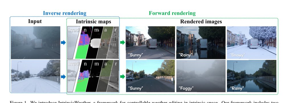 WeatherDiffusion: Weather-Guided Diffusion Model for Forward and Inverse Rendering Figure 1