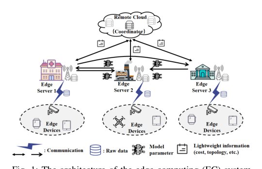 Towards Heterogeneity-Aware and Energy-Efficient Topology Optimization for Decentralized Federated Learning in Edge Environment Figure 1