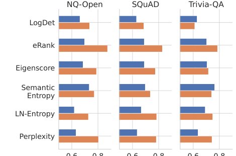 The Illusion of Progress: Re-evaluating Hallucination Detection in LLMs Figure 1