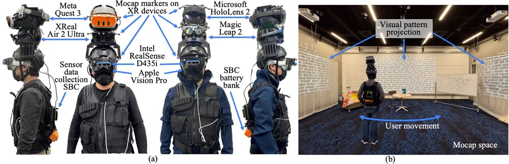 XR Reality Check: What Commercial Devices Deliver for Spatial Tracking Figure 1