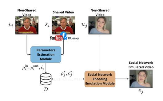 Bridging the Gap: A Framework for Real-World Video Deepfake Detection via Social Network Compression Emulation Figure 1