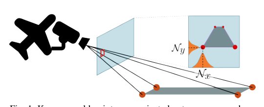 Predictive Uncertainty for Runtime Assurance of a Real-Time Computer Vision-Based Landing System Figure 1
