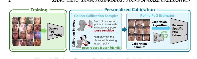 Pose-Robust Calibration Strategy for Point-of-Gaze Estimation on Mobile Phones Figure 1