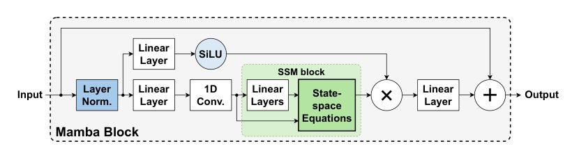 eMamba: Efficient Acceleration Framework for Mamba Models in Edge Computing Figure 1