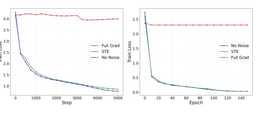 Extending Straight-Through Estimation for Robust Neural Networks on Analog CIM Hardware Figure 1
