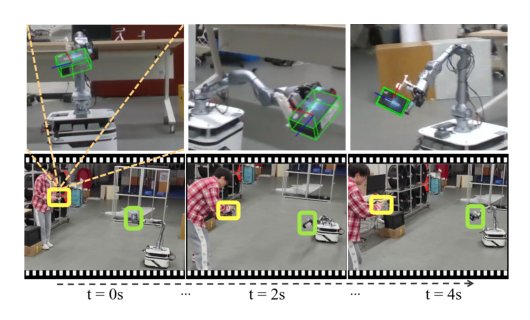 DynamicPose: Real-time and Robust 6D Object Pose Tracking for Fast-Moving Cameras and Objects Figure 1