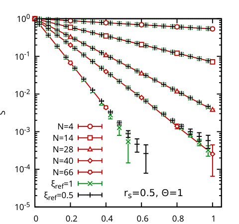 Re-weighting estimator for ab initio path integral Monte Carlo simulations of fictitious identical particles Figure 1