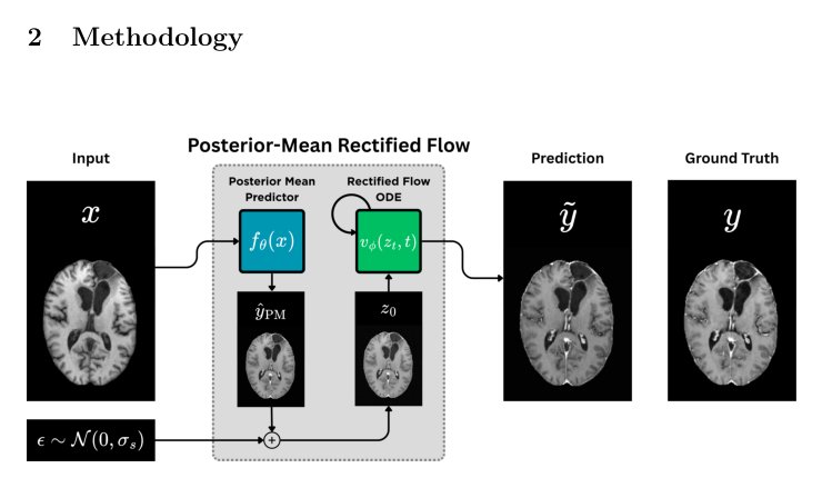 Synthesizing Accurate and Realistic T1-weighted Contrast-Enhanced MR Images using Posterior-Mean Rectified Flow Figure 1