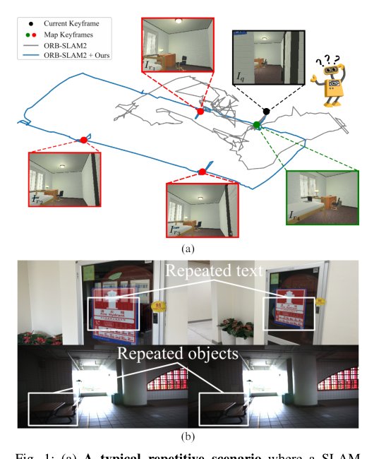 ROVER: Robust Loop Closure Verification with Trajectory Prior in Repetitive Environments Figure 1