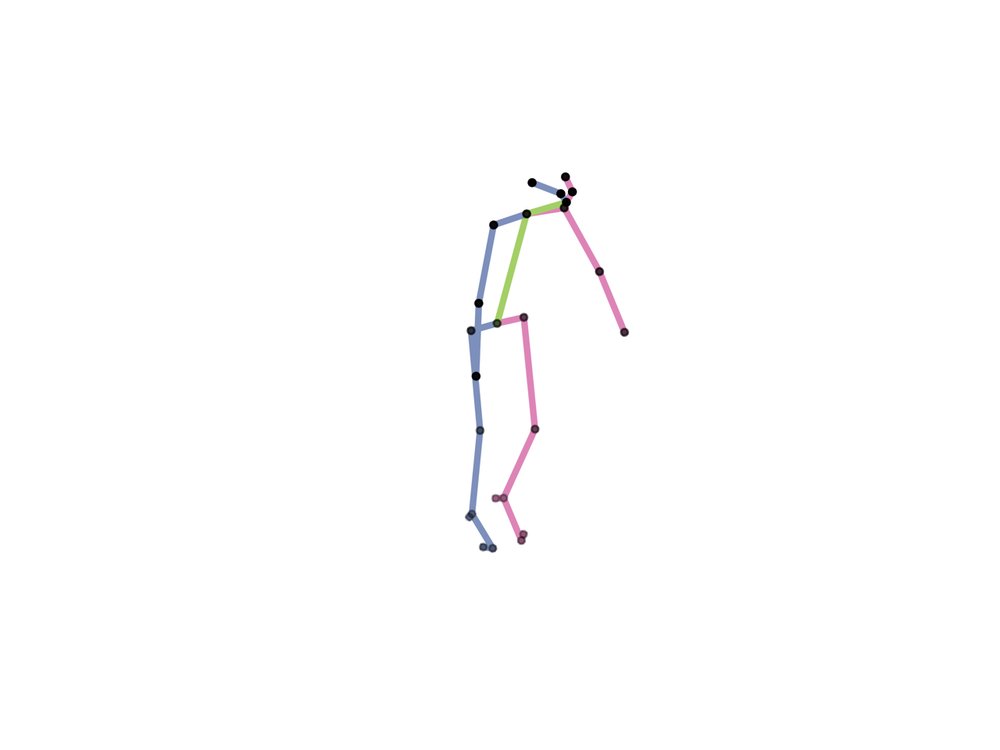 Learnable SMPLify: A Neural Solution for Optimization-Free Human Pose Inverse Kinematics Figure 1