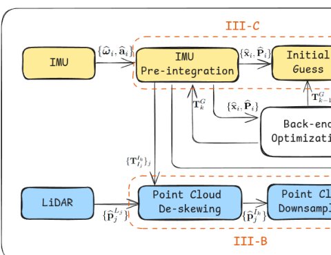 D $^2$ -LIO: Enhanced Optimization for LiDAR-IMU Odometry Considering Directional Degeneracy Figure 1