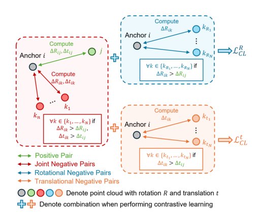 Learning Point Cloud Representations with Pose Continuity for Depth-Based Category-Level 6D Object Pose Estimation Figure 1