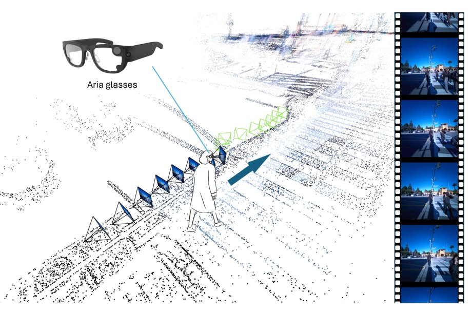 LookOut: Real-World Humanoid Egocentric Navigation Figure 1