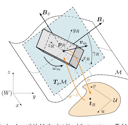Consistent Pose Estimation of Unmanned Ground Vehicles through Terrain-Aided Multi-Sensor Fusion on Geometric Manifolds Figure 1