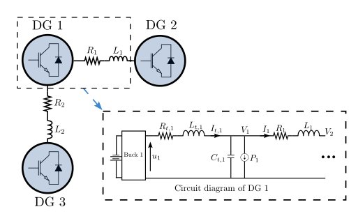 Distributed Multiple Fault Detection and Estimation in DC Microgrids with Unknown Power Loads Figure 1