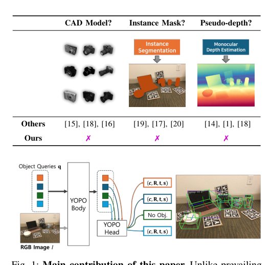 You Only Pose Once: A Minimalist's Detection Transformer for Monocular RGB Category-level 9D Multi-Object Pose Estimation Figure 1