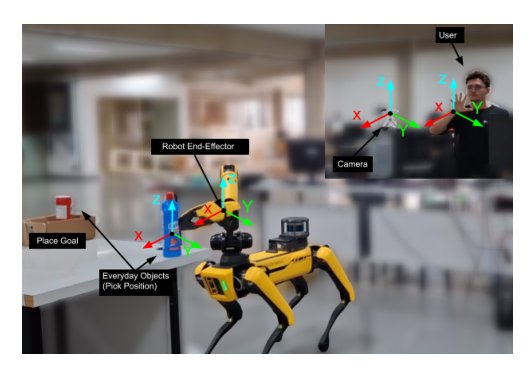 A Vision-Based Shared-Control Teleoperation Scheme for Controlling the Robotic Arm of a Four-Legged Robot Figure 1