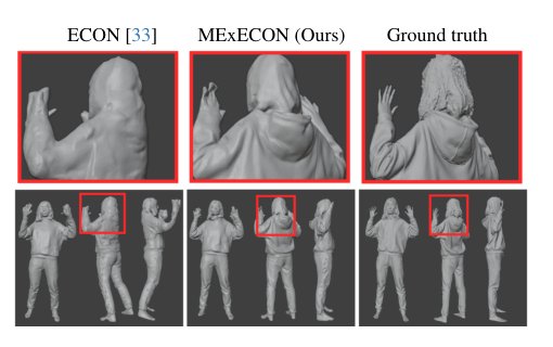 MExECON: Multi-view Extended Explicit Clothed humans Optimized via Normal integration Figure 1