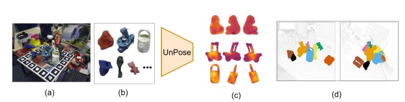 UnPose: Uncertainty-Guided Diffusion Priors for Zero-Shot Pose Estimation Figure 1