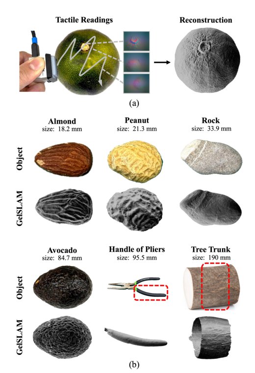 GelSLAM: A Real-time, High-Fidelity, and Robust 3D Tactile SLAM System Figure 1