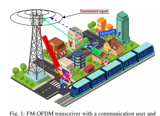 FM OFDM Unifying High Mobility Communications and Sensing Figure 1