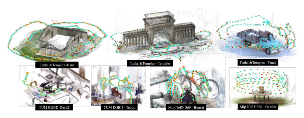 SAIL-Recon: Large SfM by Augmenting Scene Regression with Localization Figure 1