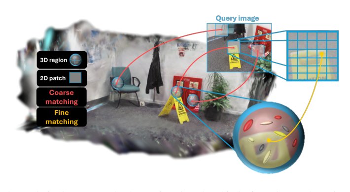 GSVisLoc: Generalizable Visual Localization for Gaussian Splatting Scene Representations Figure 1