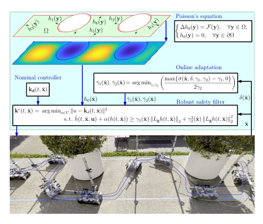 Safe Navigation under State Uncertainty: Online Adaptation for Robust Control Barrier Functions Figure 1