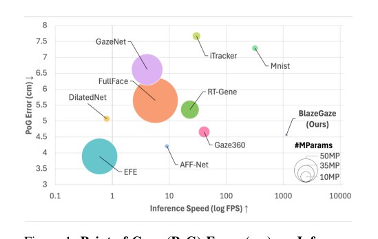 WEBEYETRACK: Scalable Eye-Tracking for the Browser via On-Device Few-Shot Personalization Figure 1