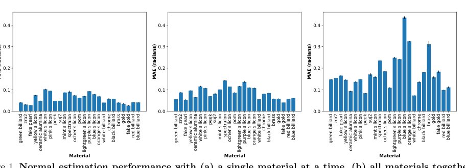 Inferring geometry and material properties from Mueller matrices with machine learning Figure 1