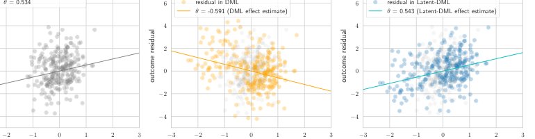 Latent Variable Modeling for Robust Causal Effect Estimation Figure 1