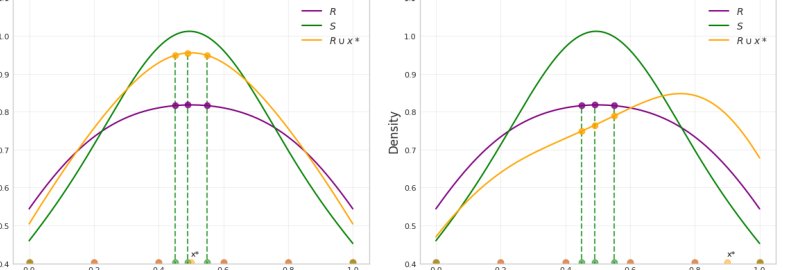 Privacy Auditing Synthetic Data Release through Local Likelihood Attacks Figure 1