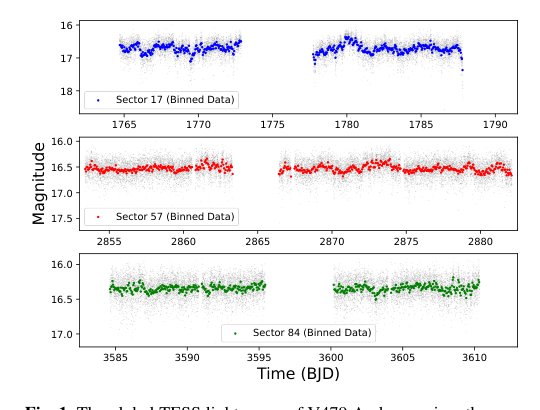 Revisiting the extremely long-period cataclysmic variables V479 Andromedae and V1082 Sagitarii Figure 1