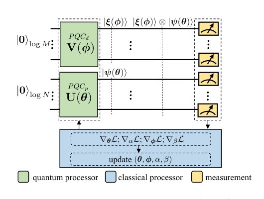 Solving Optimal Power Flow using a Variational Quantum Approach Figure 1