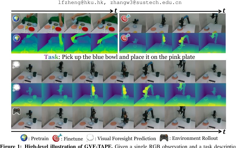 Generative Visual Foresight Meets Task-Agnostic Pose Estimation in Robotic Table-Top Manipulation Figure 1