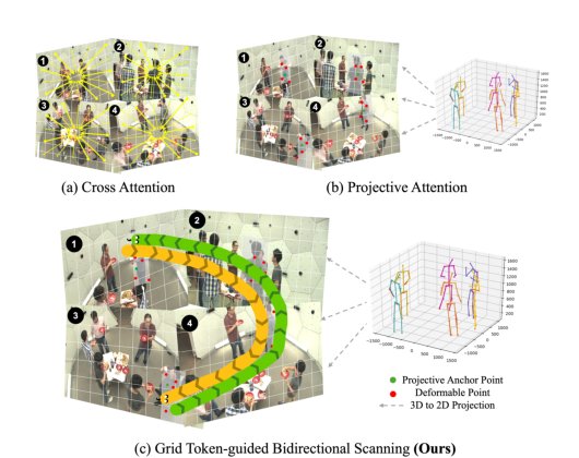 MV-SSM: Multi-View State Space Modeling for 3D Human Pose Estimation Figure 1