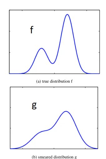 Response Matrix Estimation in Unfolding Differential Cross Sections Figure 1