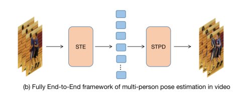 An End-to-End Framework for Video Multi-Person Pose Estimation Figure 1