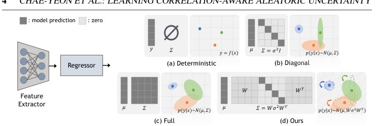 Learning Correlation-aware Aleatoric Uncertainty for 3D Hand Pose Estimation Figure 1